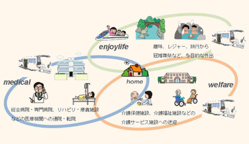 介護タクシーご利用案内